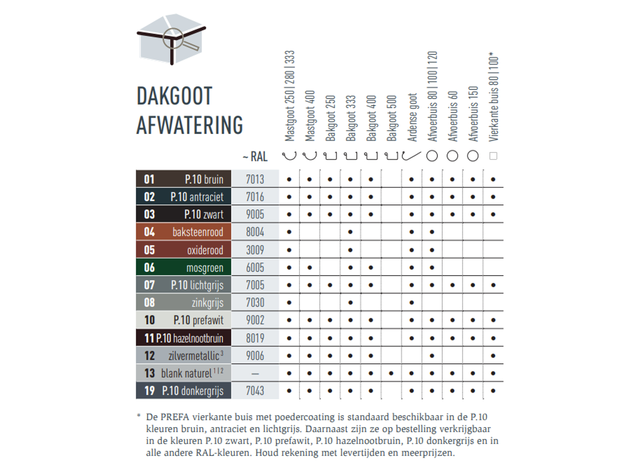 Kleurentabel die laat zien in welke kleuren het PREFA-dakafwateringssysteem leverbaar is. De dakafwateringssystemen zijn leverbaar in verschillende P.10- en standaardkleuren.