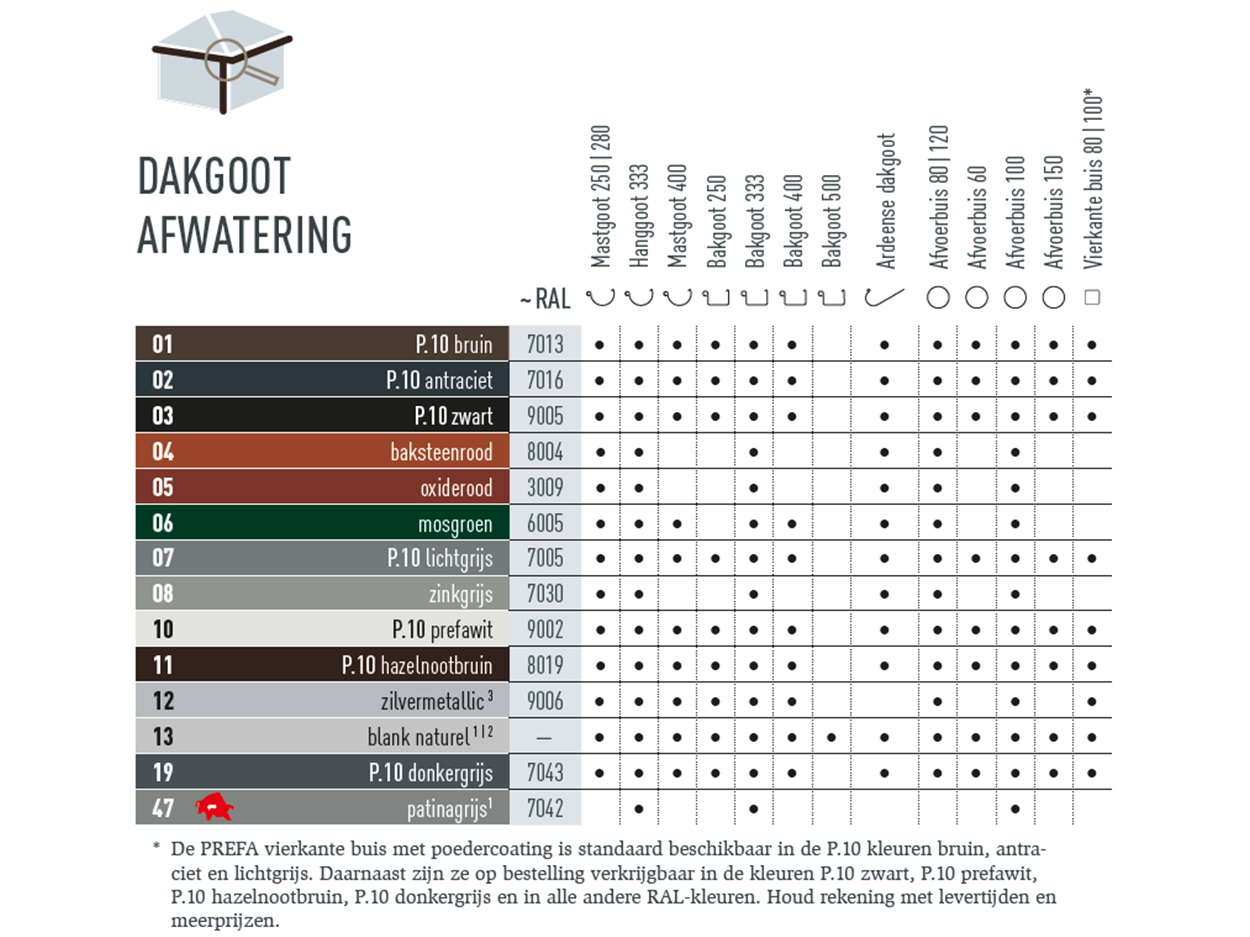 Kleurentabel die laat zien in welke kleuren het PREFA-dakafwateringssysteem leverbaar is. De dakafwateringssystemen zijn leverbaar in verschillende P.10- en standaardkleuren.